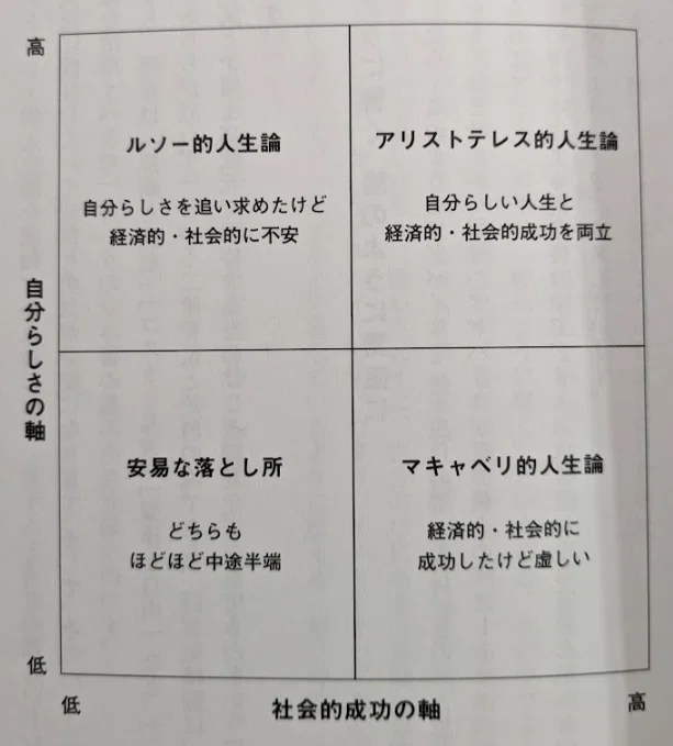 3分要約・読書メモ】人生の経営戦略――自分の人生を自分で考えて生きる