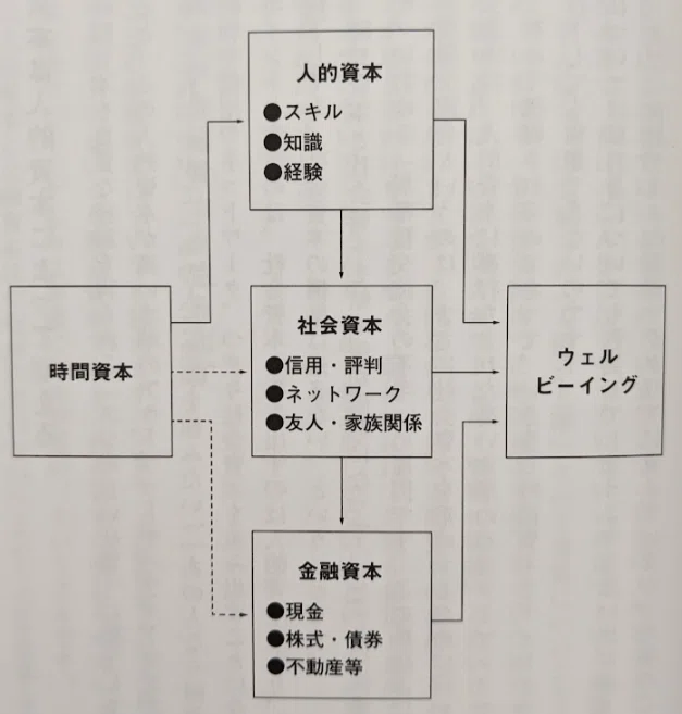 3分要約・読書メモ】人生の経営戦略――自分の人生を自分で考えて生きる