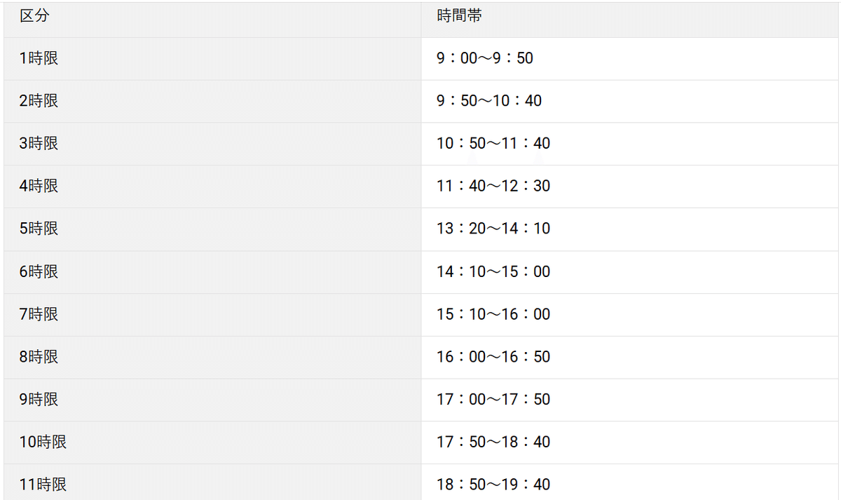 超新入生に向けた話 Part.1｜Sino