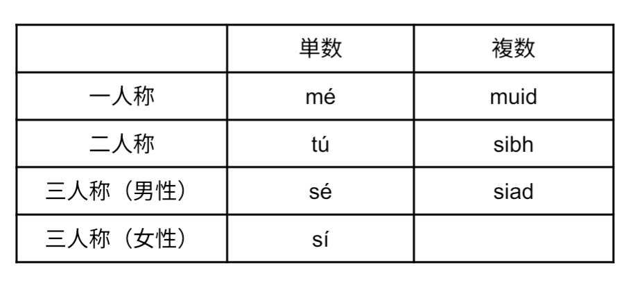 アイルランド語文法 : コシュ・アーリゲ方言 Amazon.co.jp: アイルランド語文法 コシュ・アーリゲ方言