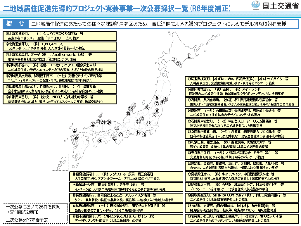 コミュニティマネージャー育成型 二地域居住推進コンソーシアム」が