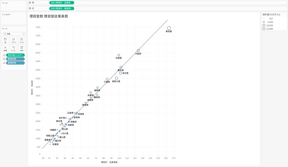 [Tableau] The Relationship Between the Number of Barbershops and the ...