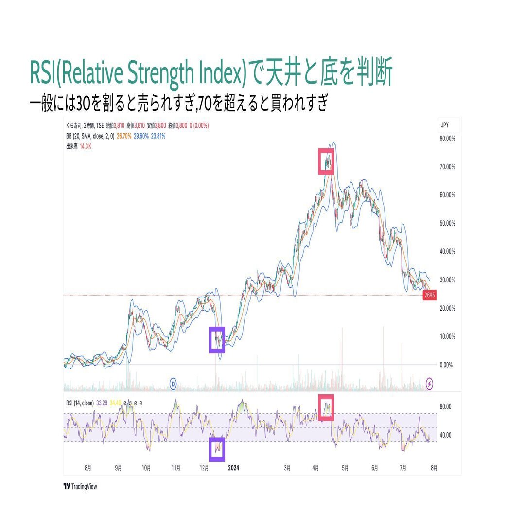 インターン勉強会『テクニカル分析〜RSI編〜』｜（株）インベストメントブリッジ