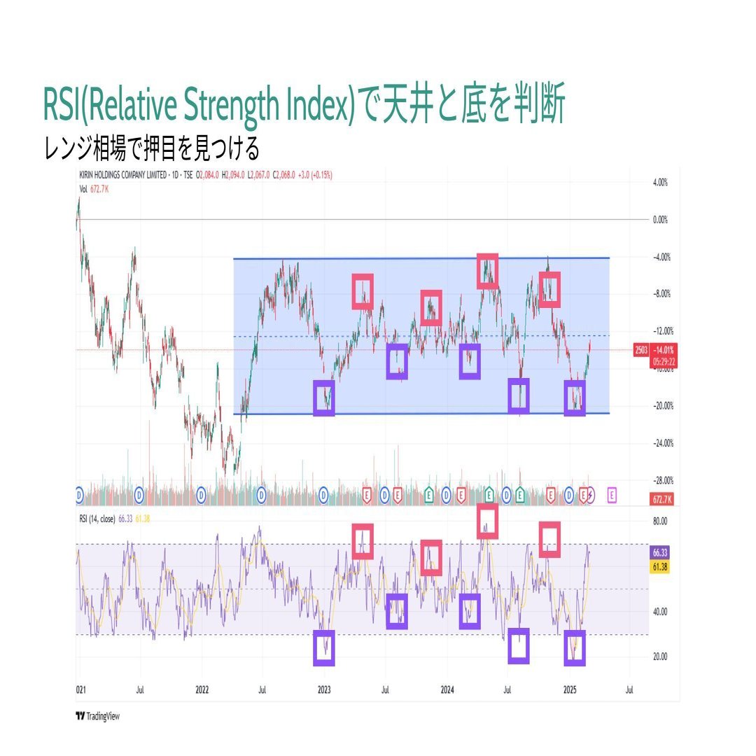 インターン勉強会『テクニカル分析〜RSI編〜』｜（株）インベストメントブリッジ