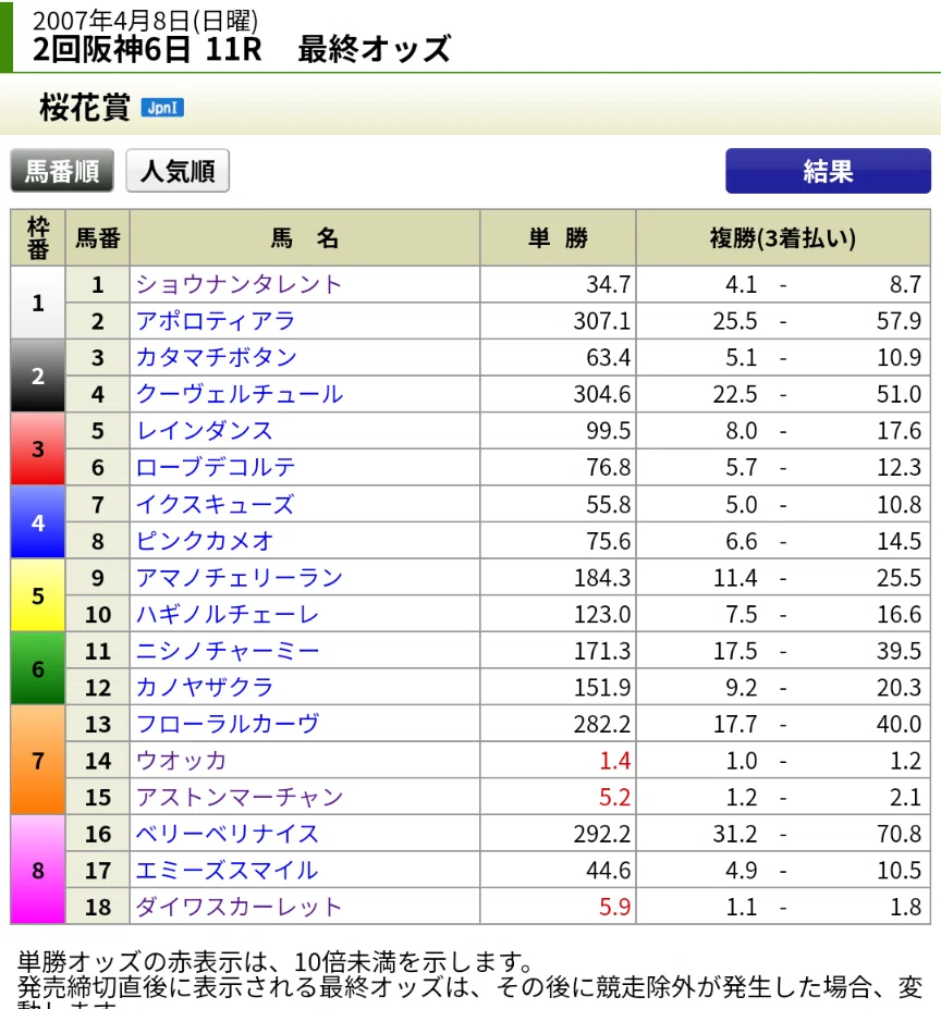 競馬】思い出の馬について書く（第3回）「ダイワスカーレット」｜globalist