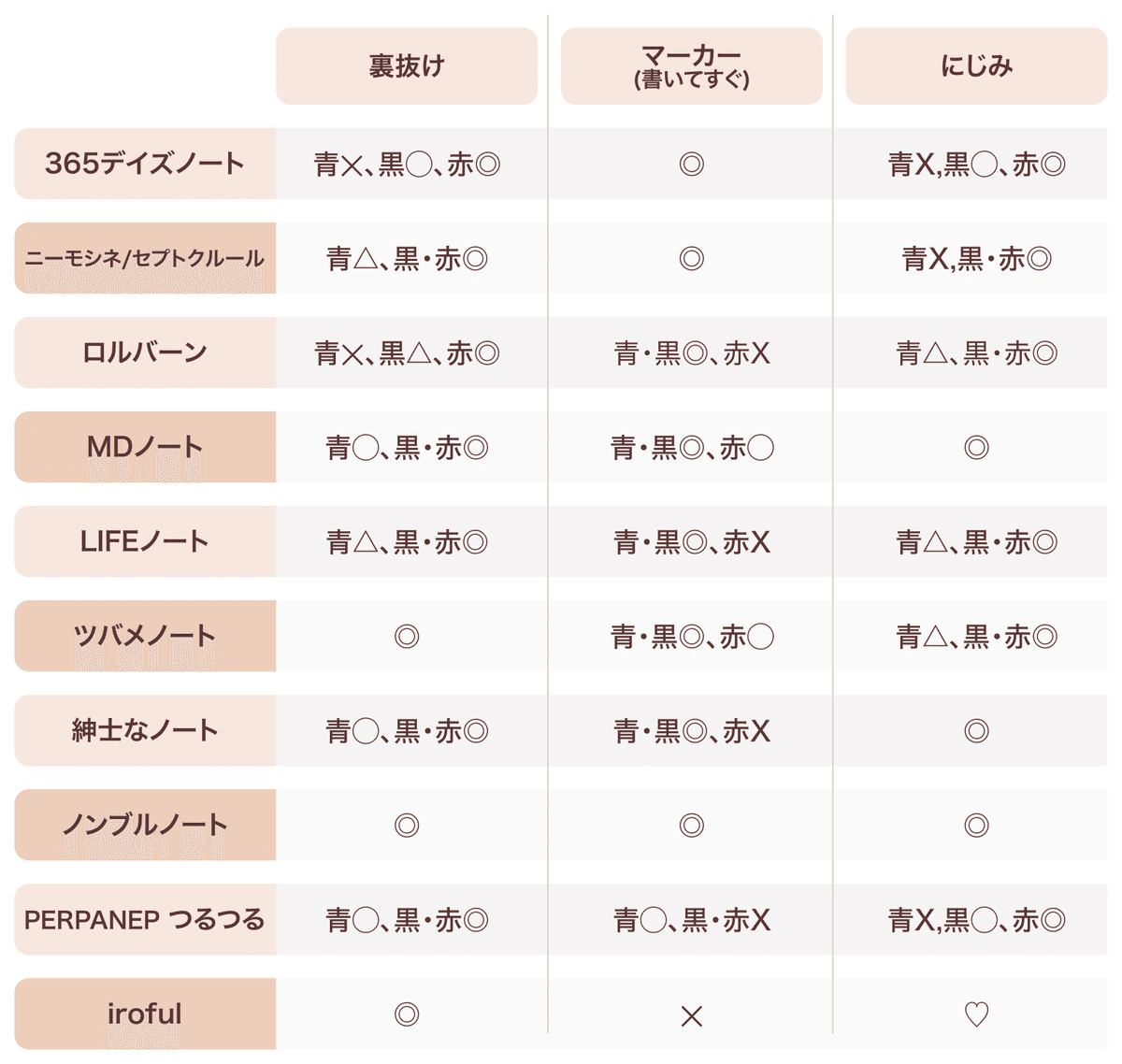 耐水性オタクの】日本未上陸のインクを海外通販で買ってみた 耐水性オタクの】日本未上陸のインクを海外通販で買ってみた