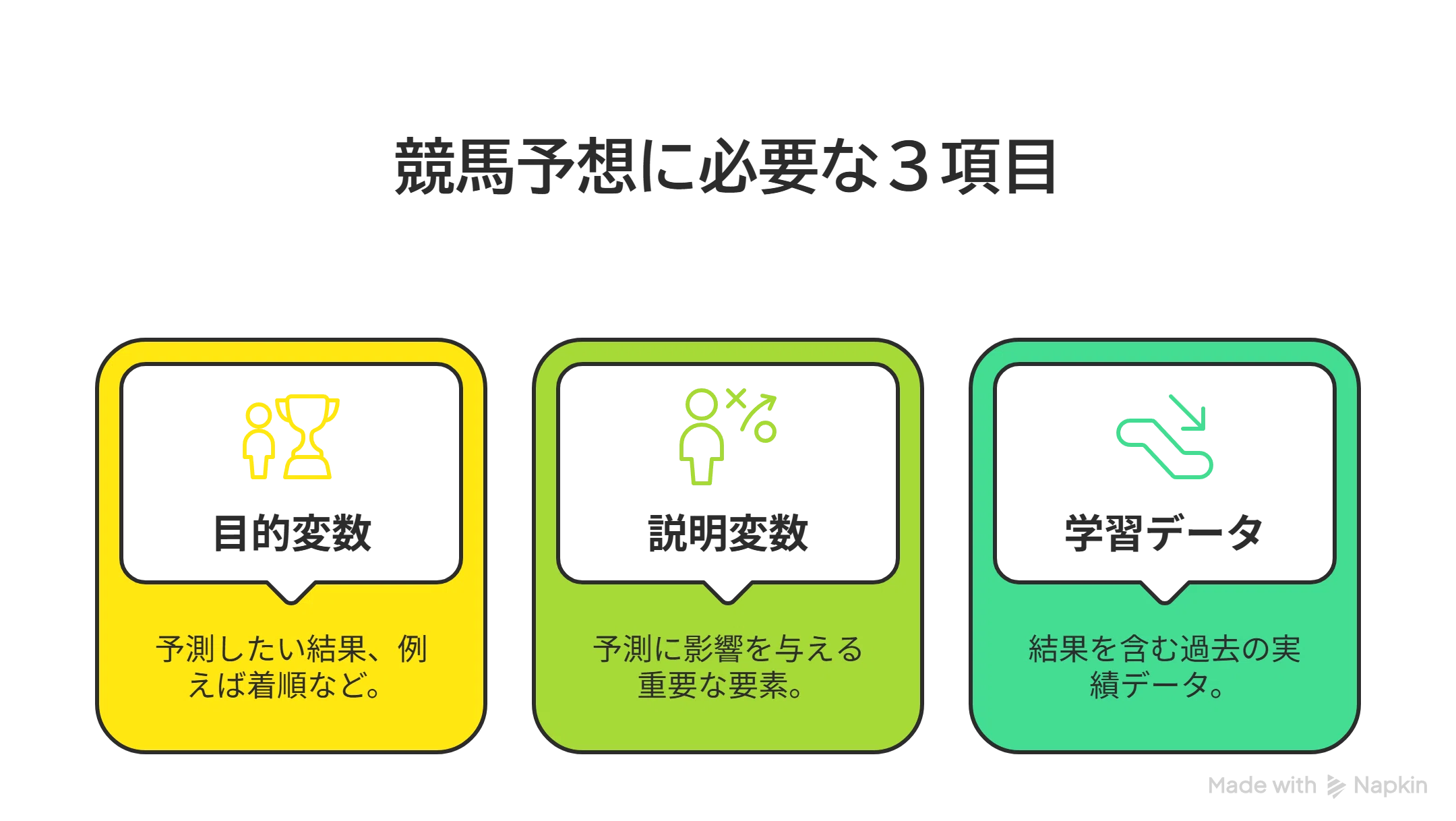 その他 今すぐ簡単に使える！【競馬予想】【競馬予測AI】を提供します