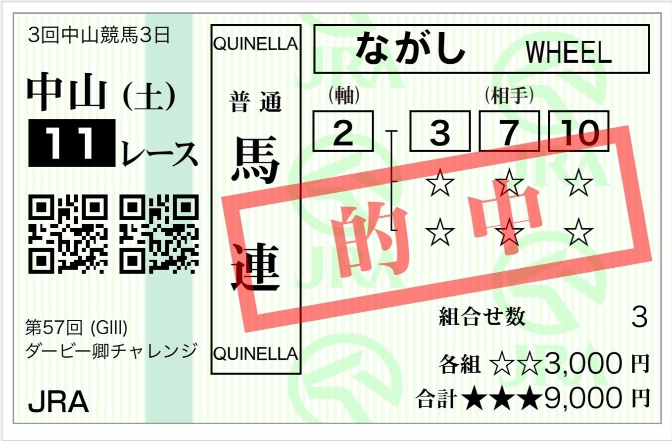 2025年 桜花賞 ステレンボッシュ ポスター 2025年 桜花賞 ステレンボッシュ ポスター