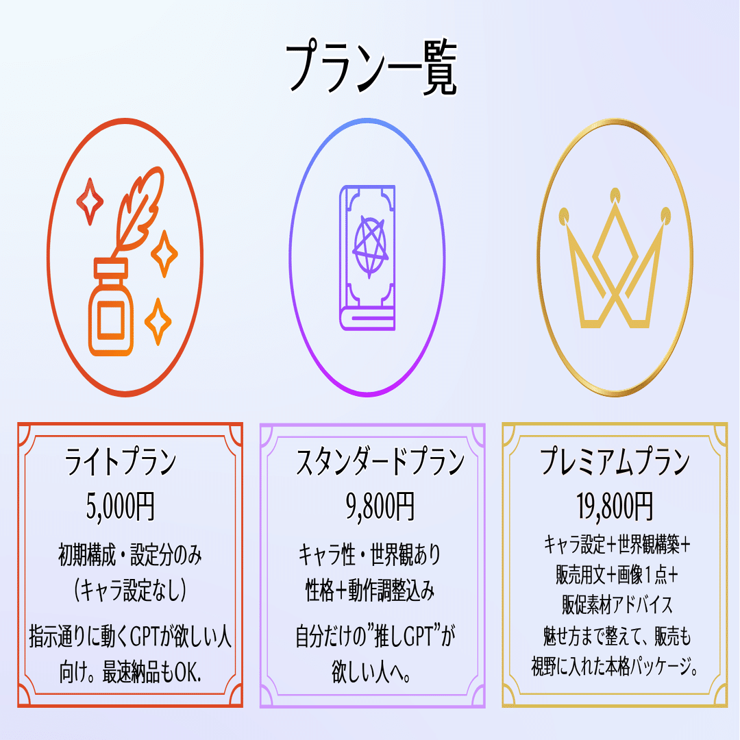 オーダーメイドGPTsご案内Page｜ずぼらちゃん