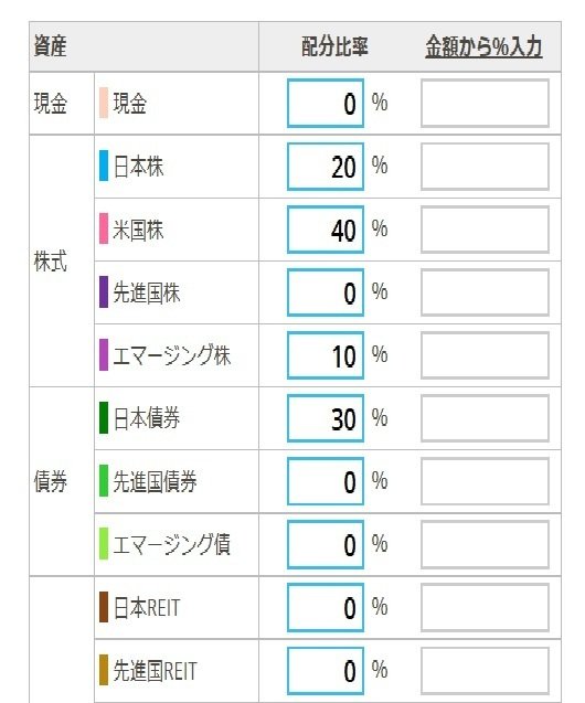 アセットアロケーション戦略 511Ky+0bUlL._SY200_QL15_.jpg
