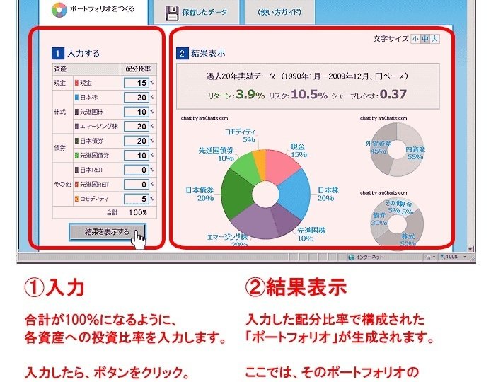 アセットアロケーションの最適化 ポートフォリオの構築と