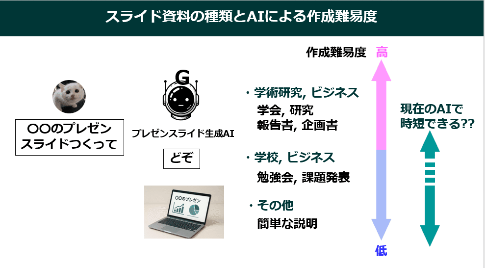 プレゼン資料をブラッシュUPします PDF・パワポOK！ 図形・図解