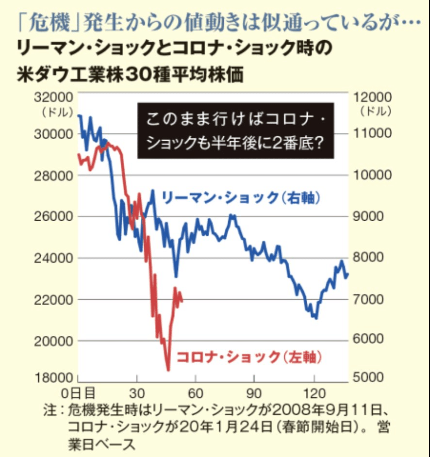 ブラックマンデー到来……あらためて投資の残酷さについて語る｜イケハヤ
