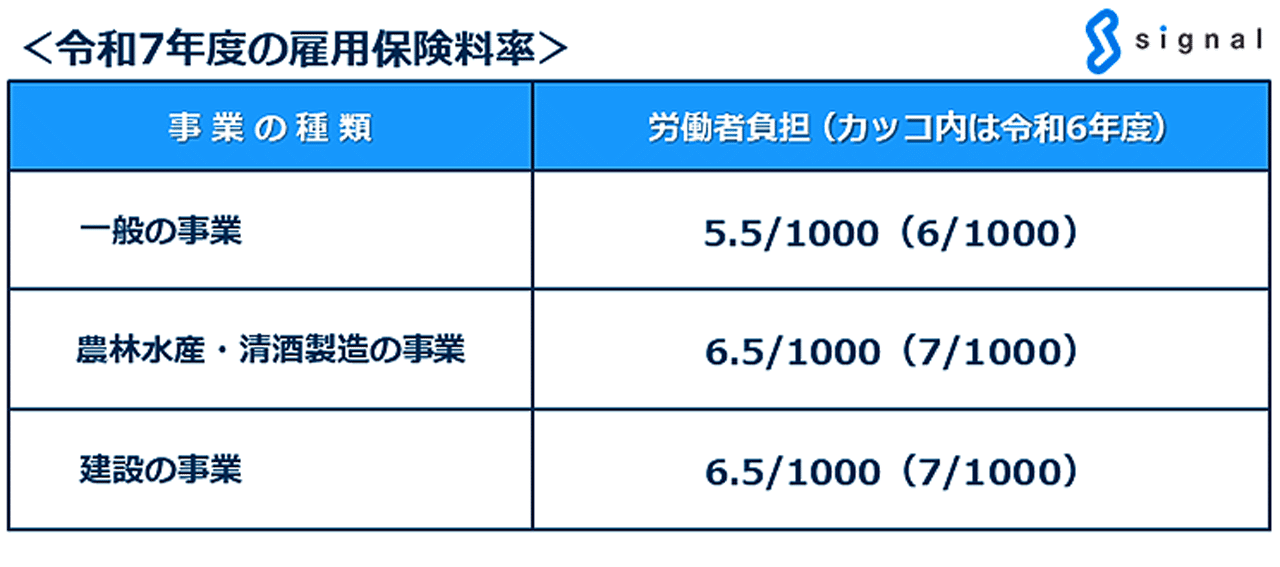 歴史シリーズ】雇用保険の歴史_失業保険法と雇用保険法の比較表