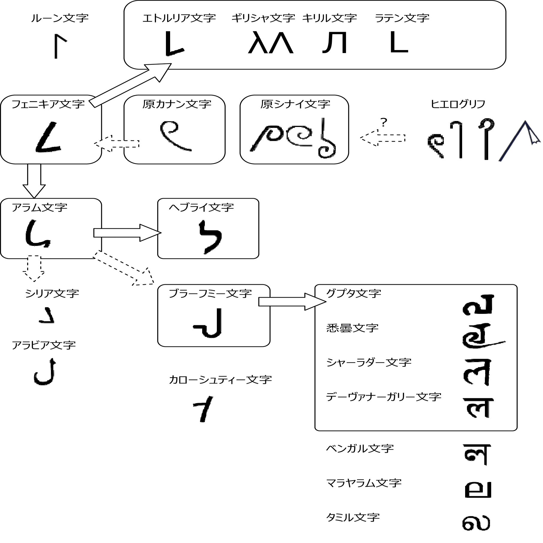 印欧アナトリア諸語概説 Amazon.co.jp: 印欧アナトリア諸語概説 : 大城 光正, 吉田 和彦: 本