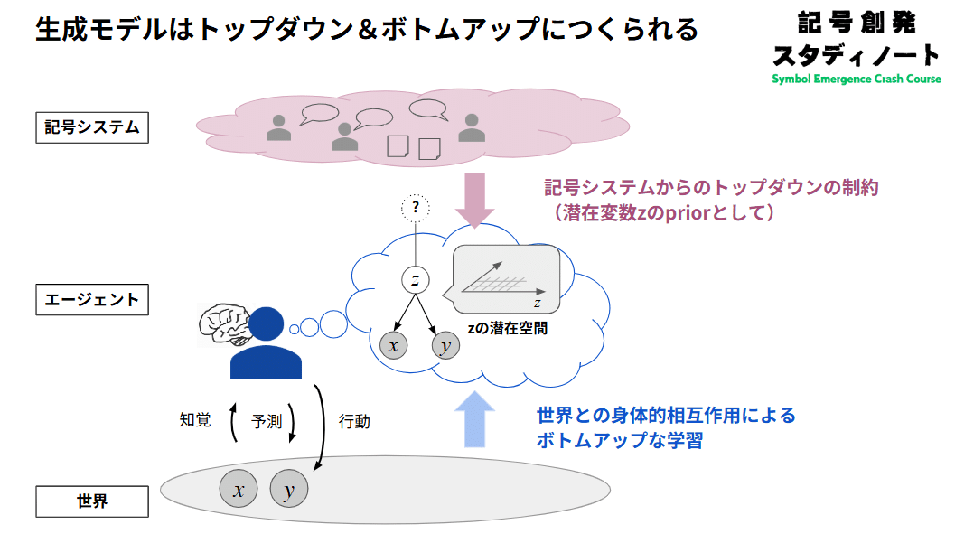事態概念の記号化に関する認知言語学的研究   /ひつじ書房/谷口一美（単行本） 事態概念の記号化に関する認知言語学的研究 (ひつじ研究叢書