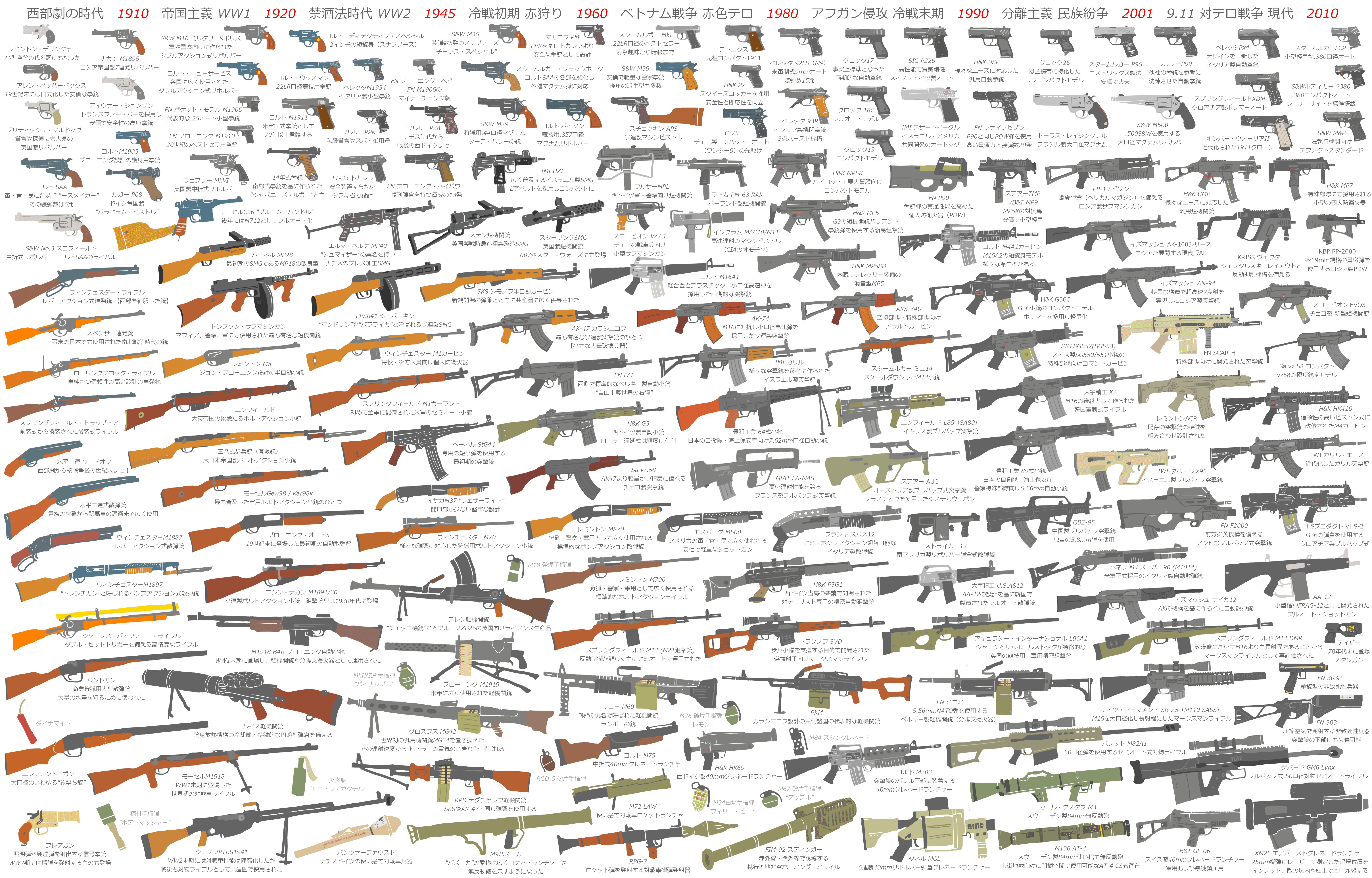 鉄砲のレプリカです。 創作向け解説】フィクションの記号としての銃器｜Doe774
