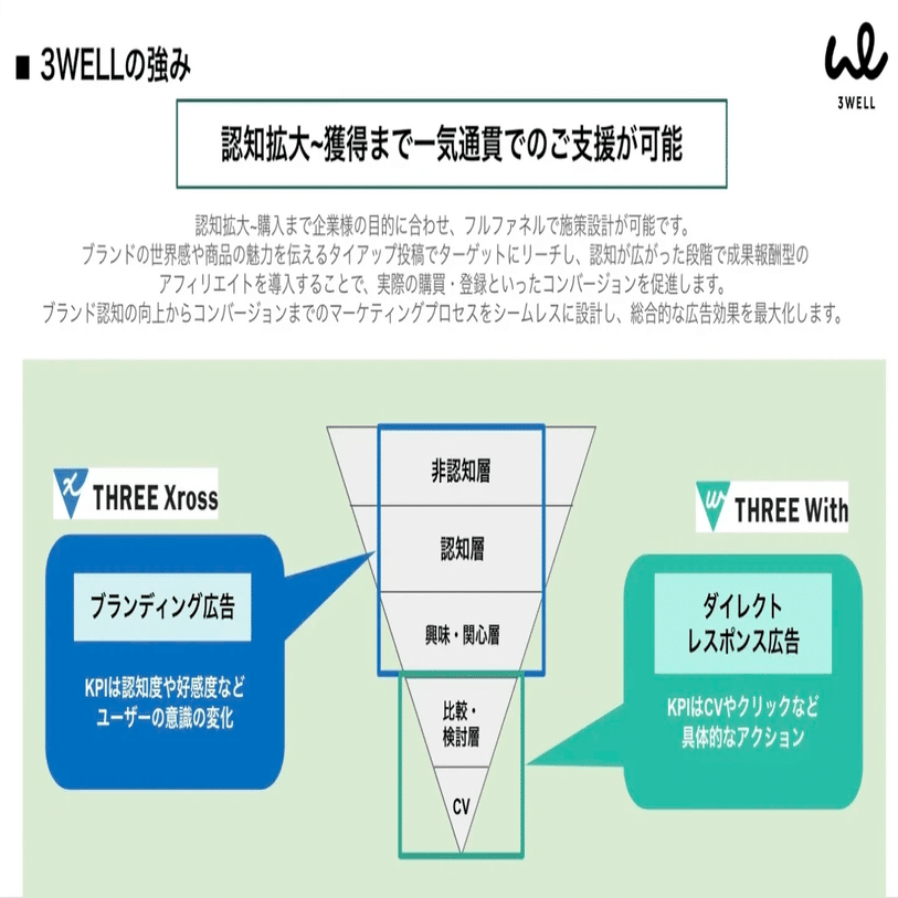 業務内容紹介】 SNSマーケティングの成功を支えるキーパーソン！3WELL