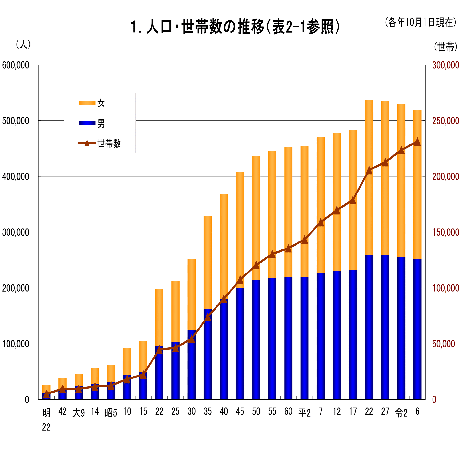 新地理、統計要覧、新地理資料　3冊セット　平成元年　当時物 新地理、統計要覧、新地理資料 3冊セット 平成元年 当時物