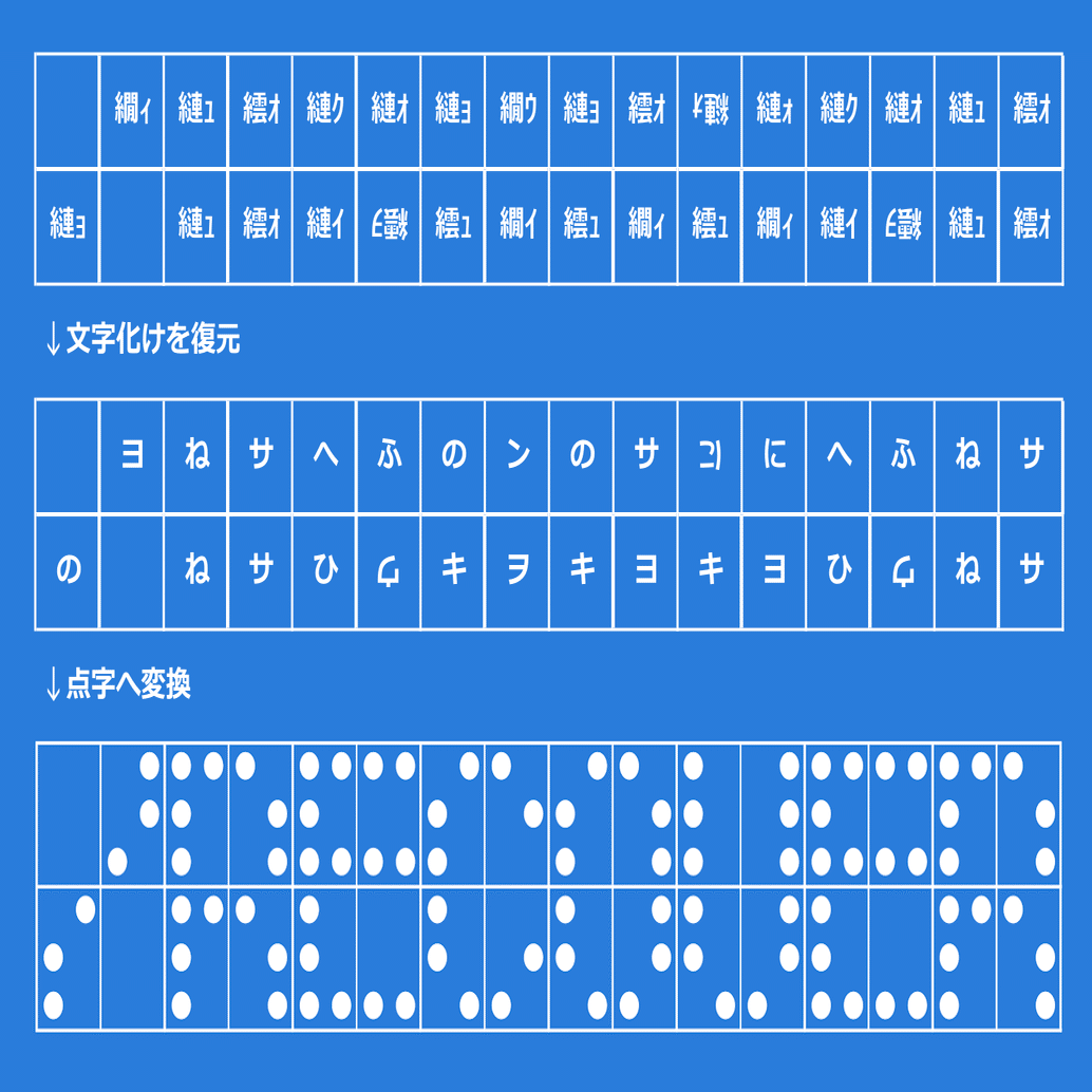 ARG】交錯≠少女（CLOSSOVER GIRL）時系列まとめ｜リー猫