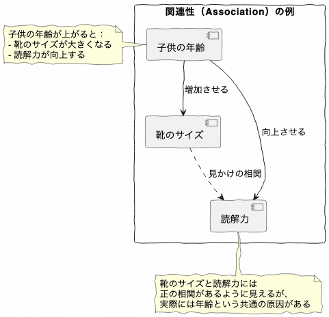 読書メモ]: 因果推論の科学 「なぜ?」の問いにどう答えるか