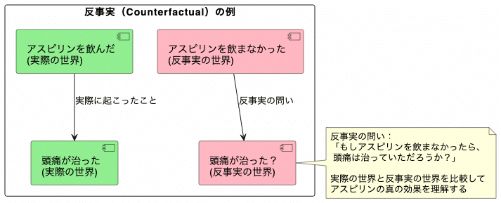 反事実と因果推論 | S. L. Morgan, C. Winship, 落海 浩 |本