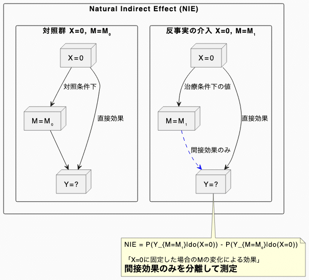 原因と結果:哲学 原因と結果:哲学 | ルートヴィッヒ ウィトゲンシュタイン