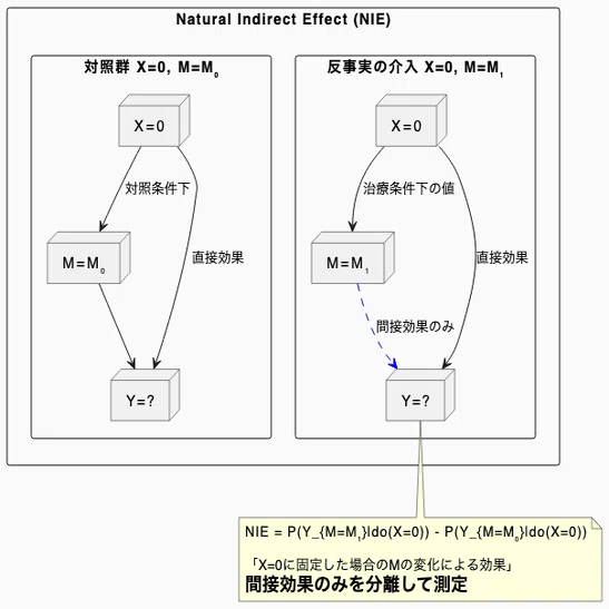 反事実と因果推論 本の紹介「反事実と因果推論」｜武田邦敬｜Kunihiro TAKEDA