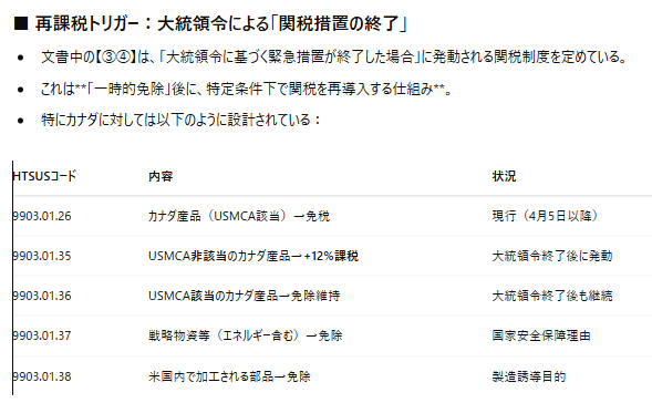 2025年4月米国「相互関税」措置・附属書II及びⅢの関税関連事項