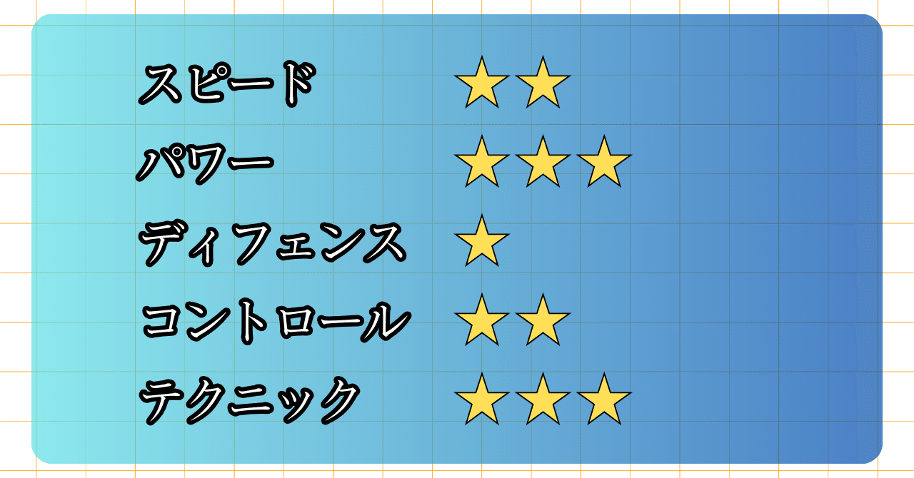 デッキ紹介】エリザモン：20250419-0625環境｜でじのげん：デジカ環境