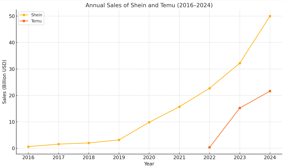 2025年4月時点】アメリカ向けB2C輸出は関税の影響を受けるのか