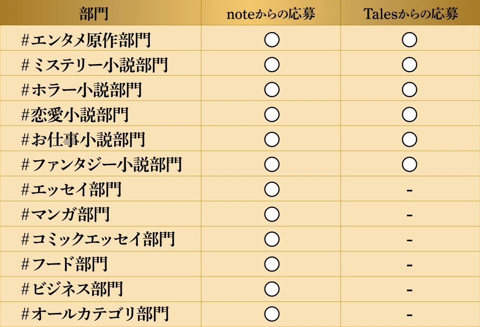 部門別の応募ルート