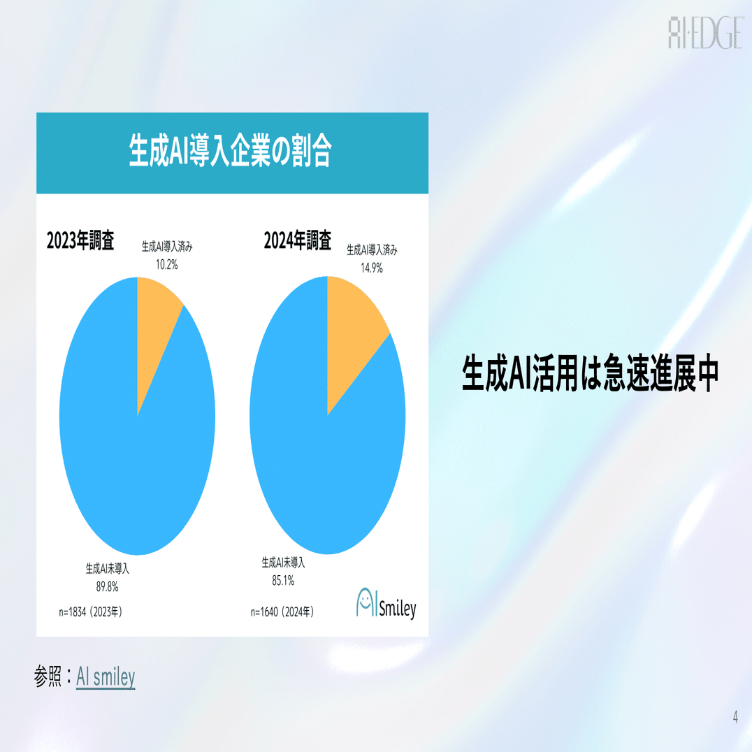 戦略コンサルが分析】生成AI企業導入のマクロトレンドと成功の3つの鍵~Part1~