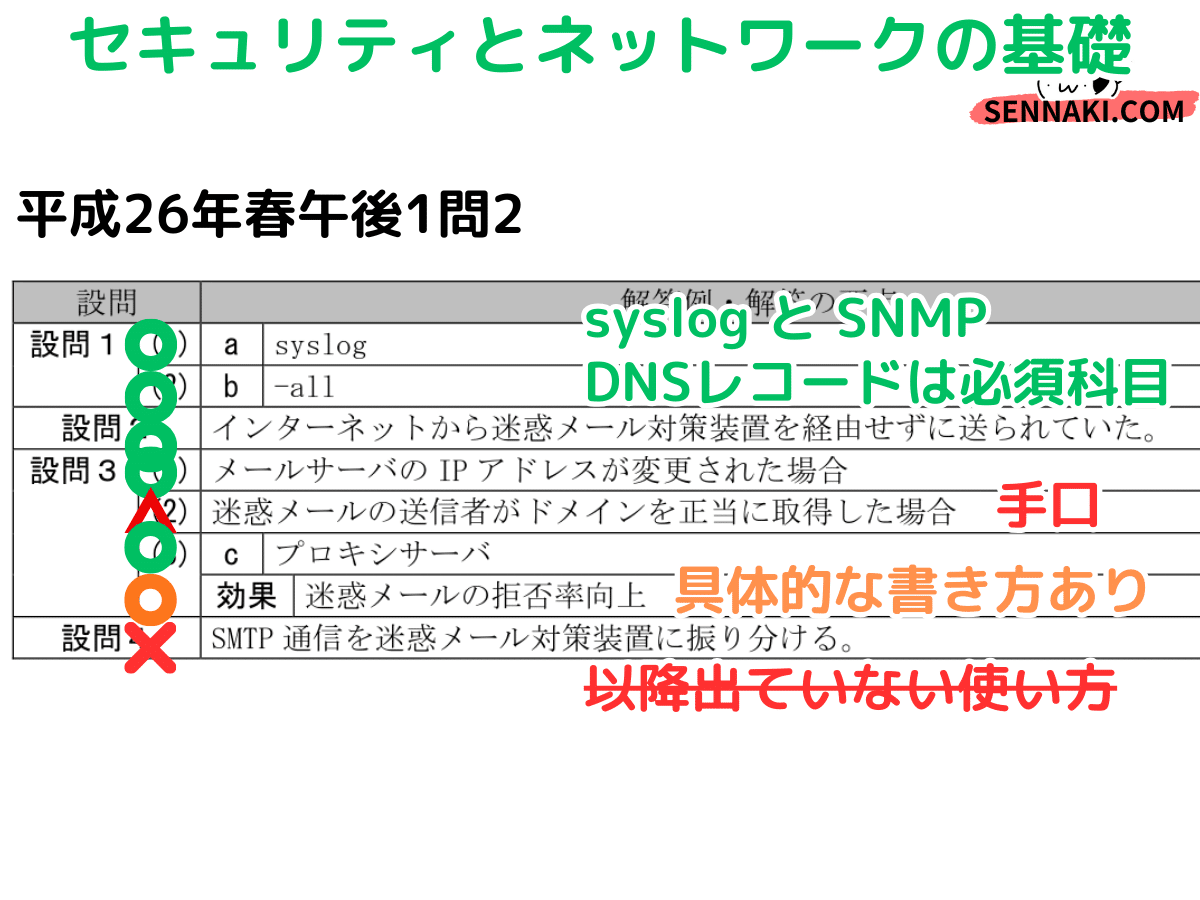 登録セキスペ】平成26年春午後1問2の解説（情報処理安全確保支援士試験