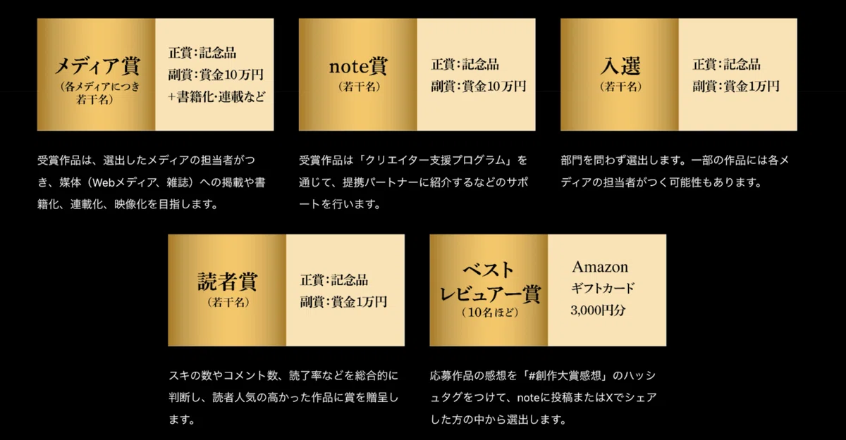 各賞の詳細