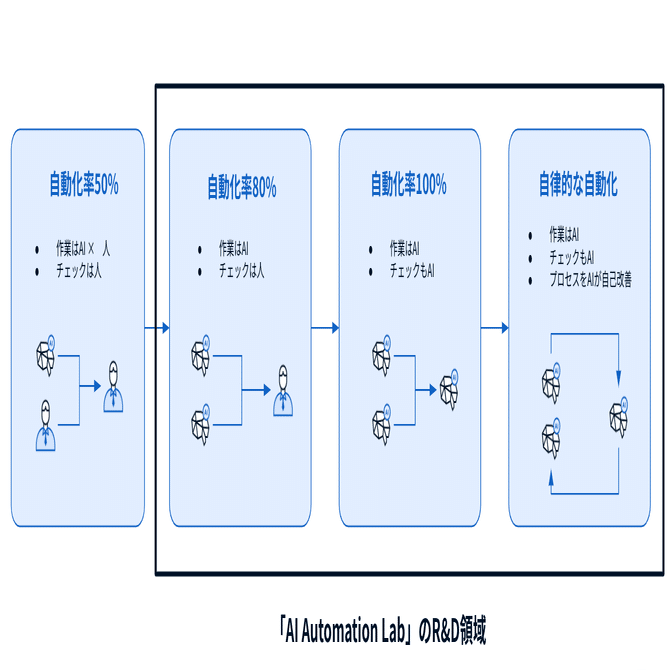 LayerXのバクラクAIエージェント事業についての解説｜福島良典 | LayerX
