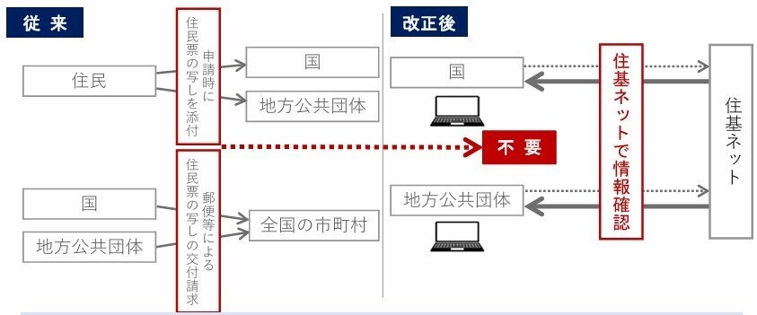 分権改革と自治体 (シリ-ズ図説・地方分権と自治体改革) 地方分権改革の道筋: 自由度の拡大と所掌事務の拡大 (地方自治