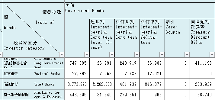株式・社債 第2版 日本証券業協会「公社債店頭売買高」に関するメモ④：国債の区分