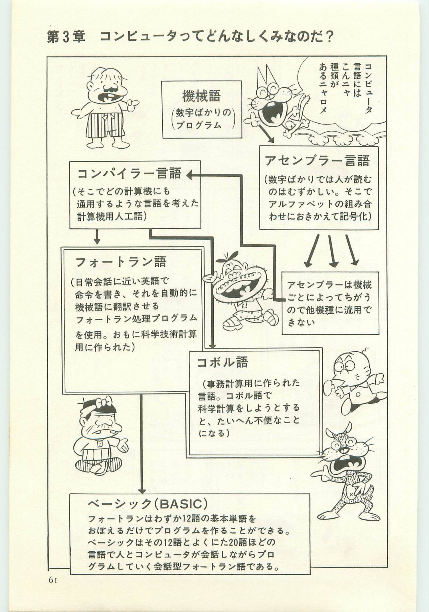 ニャロメのおもしろコンピュータ探検」赤塚不二夫先生1982年