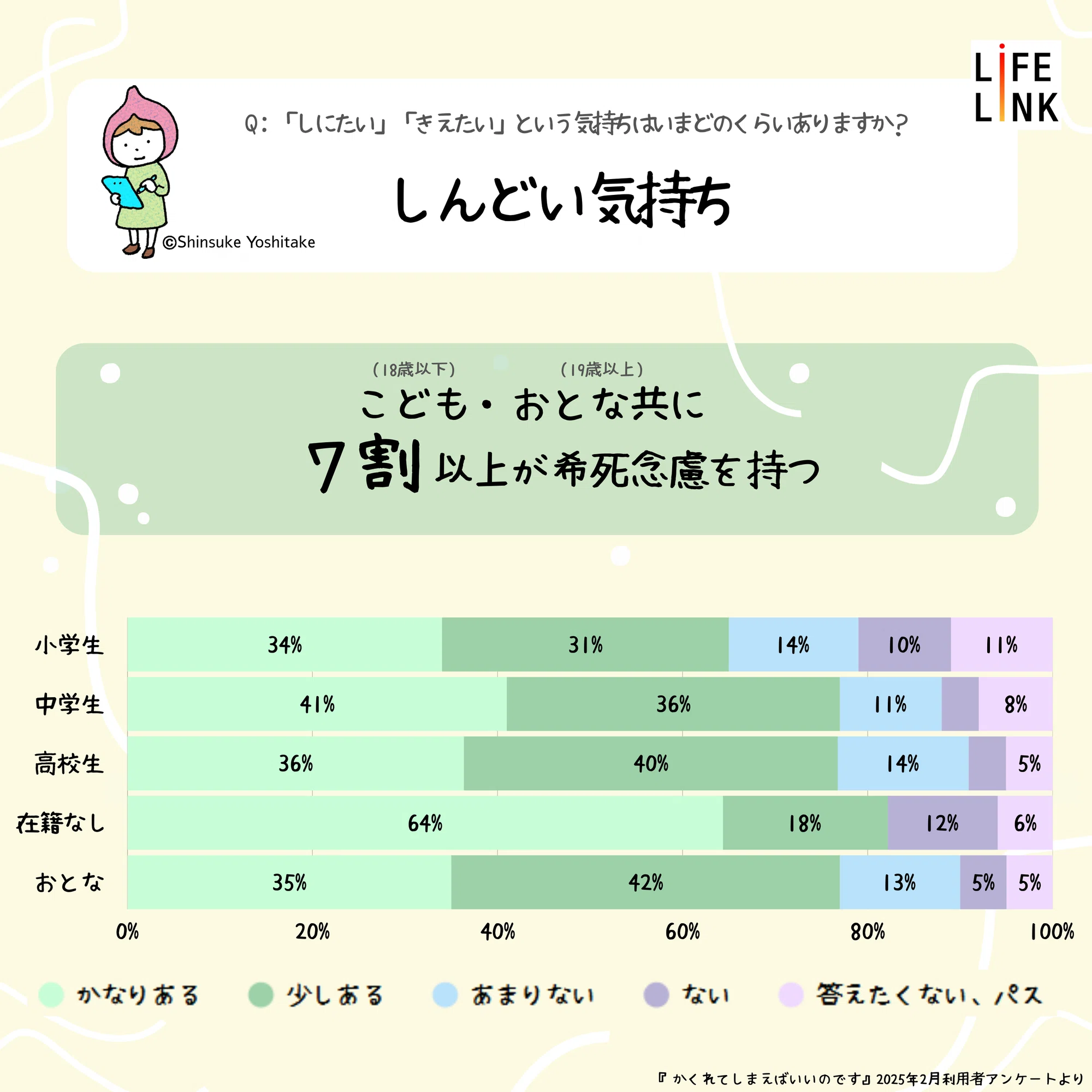 希死念慮