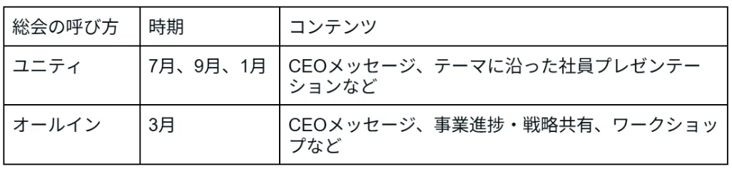 [Employee General Meeting Report] Two days where everyone thought about ...