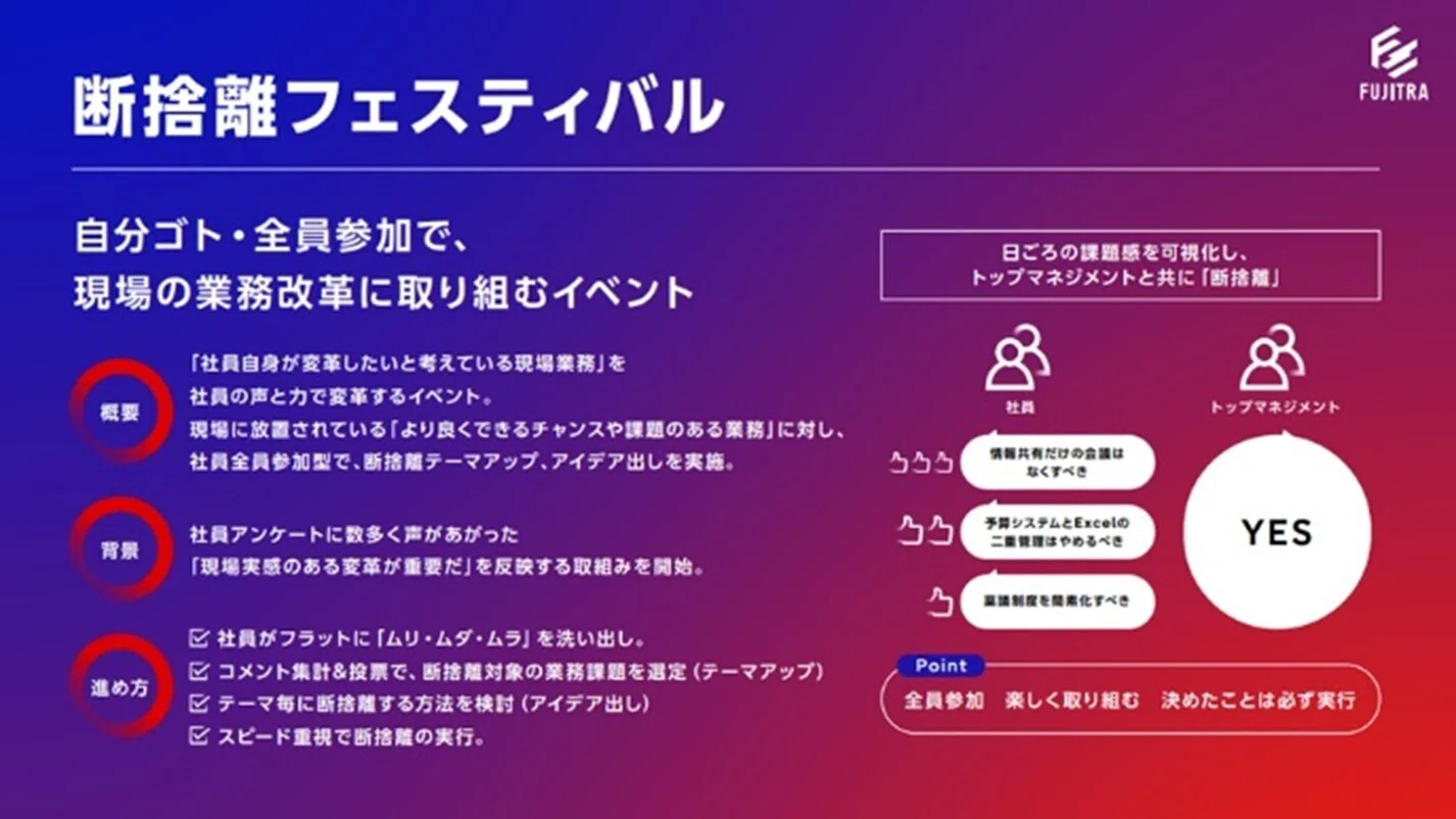 富士通の「断捨離フェスティバル」のススメ～業務のムダをなくし、変革