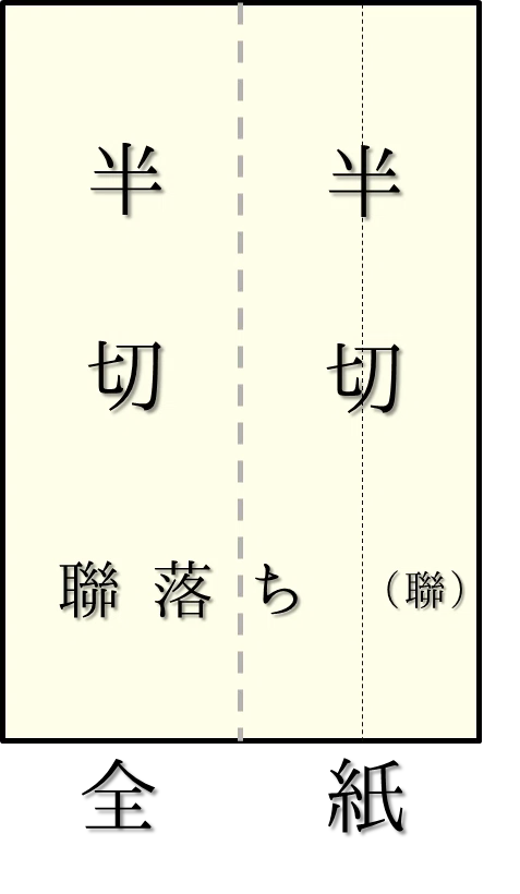 【書道】「半紙」は、なぜ「半紙」?|お字書き道TALKS|書道系ラジオ🎧𓈒 𓂂𓏸