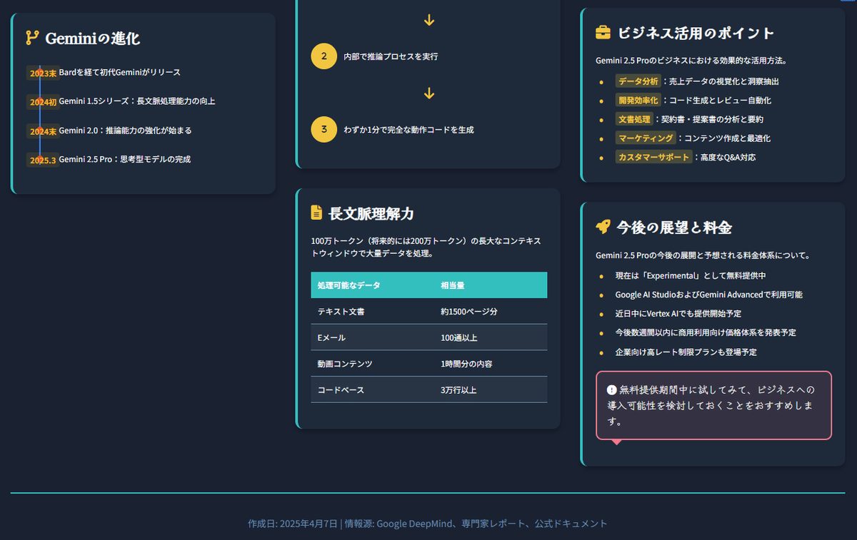 実践】Claude×YAMLが優秀！：1回の指示でリサーチ、記事執筆