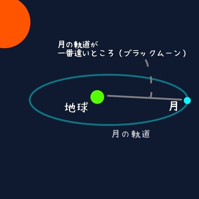 西洋占星術の「リリス」について。リリスとかぐや姫の関係｜ヤサカイツキ