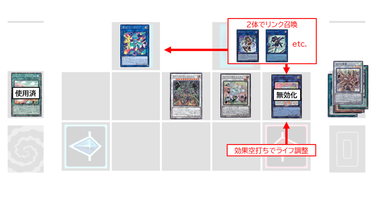 遊戯王】デッキ紹介:ヤミー・ザ・パニッシャー|かろ 遊戯王】デッキ紹介:ヤミー・ザ・パニッシャー|かろ