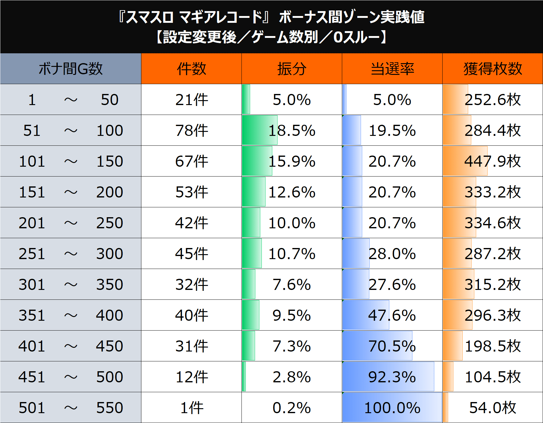 スマスロ マギアレコード 魔法少女まどか☆マギカ外伝】期待値 スマスロ マギアレコード 魔法少女まどか☆マギカ外伝】期待値