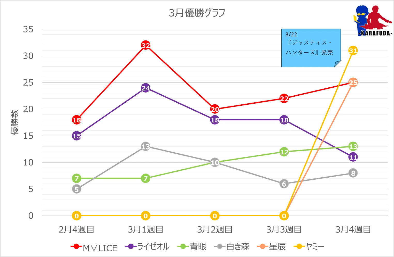 遊戯王OCG】2025年3月からふだ統計～遊戯王大会結果分析～｜C.B