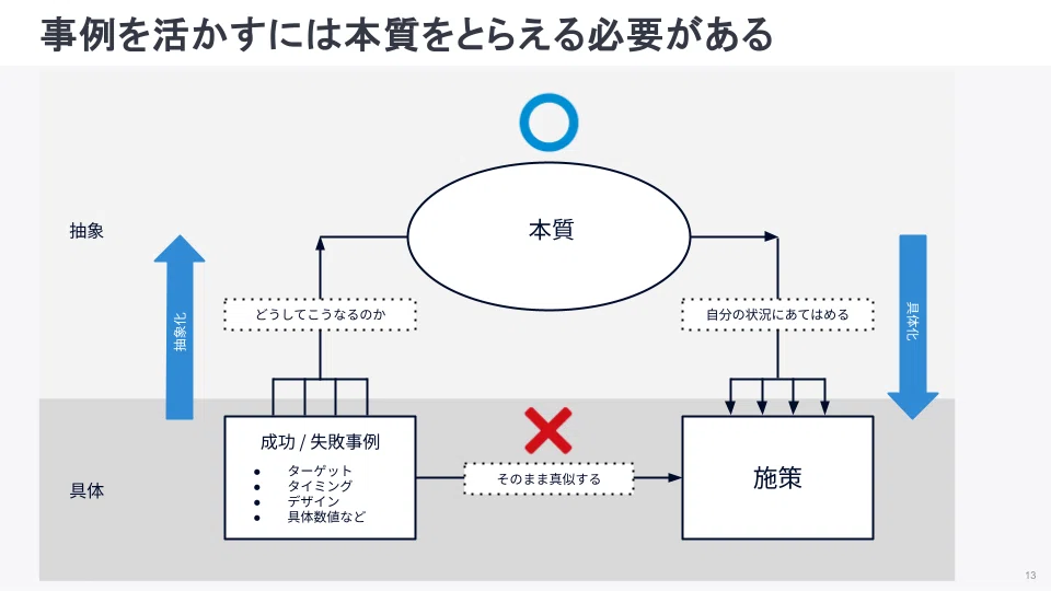 頭のいい人が自然にやっている、思考スキル「具体化⇄抽象化」をポケモンで解説する|嶋 颯太郎