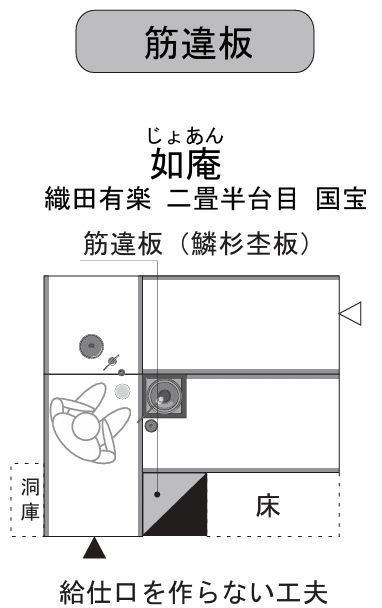 日本建築史（原始、古代、中世、近世、近代、現代）｜伝統建築